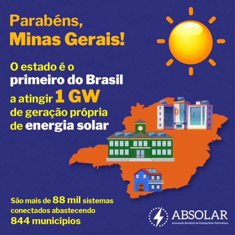 Minas Gerais bateu um recorde histórico e se tornou o primeiro estado do Brasil a atingir 1 GW de geração distribuída solar fotovoltaica