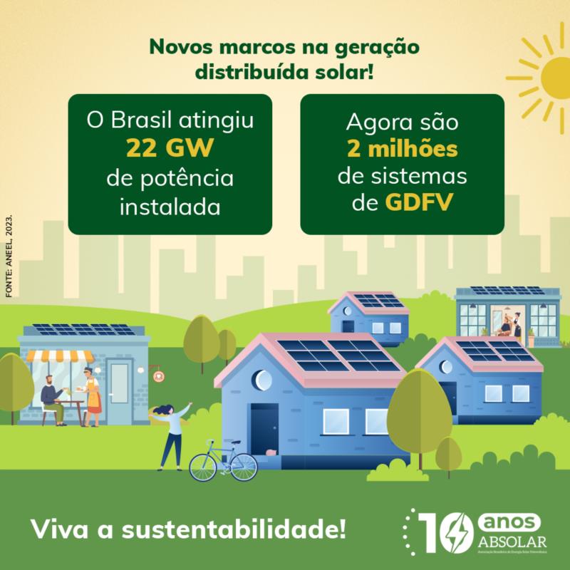 Finalizando o mês com novos marcos na geração distribuída solar fotovoltaica (GDFV)