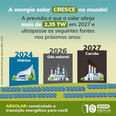 A energia solar cresce no mundo!